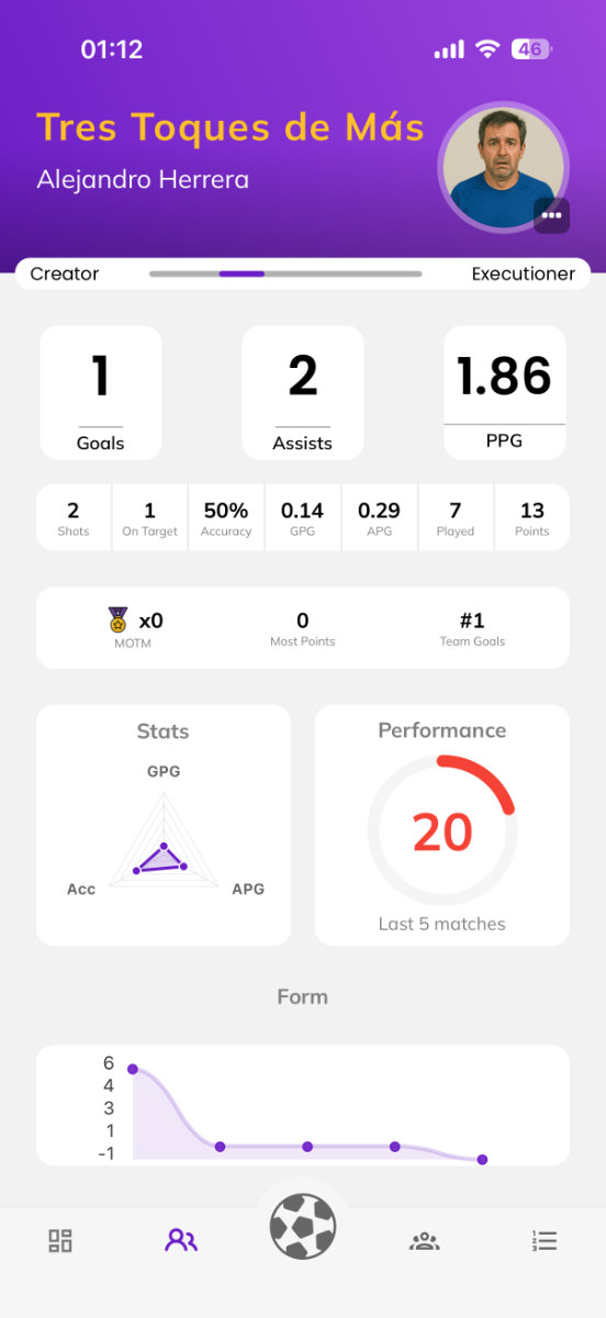 TeamKick player profile with goals, assists, accuracy, performance and form charts